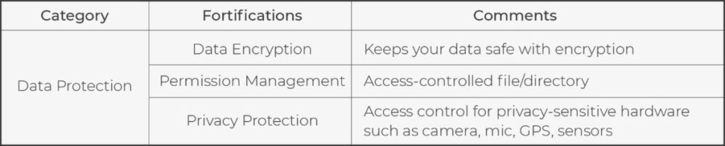 Qbic Fortify Data Protection